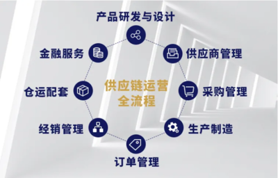 建發輕工 深耕產業鏈，領航大消費供應鏈管理服務